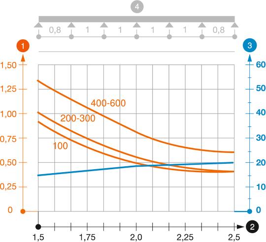 RKSM 60 típusú kábelcsatorna terhelési diagramja